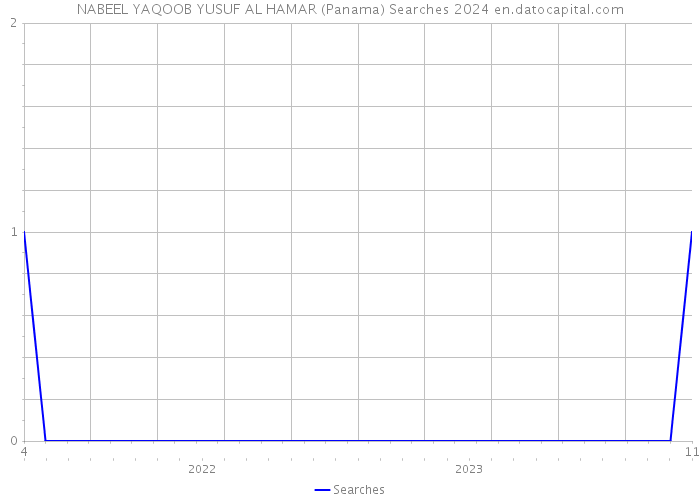 NABEEL YAQOOB YUSUF AL HAMAR (Panama) Searches 2024 