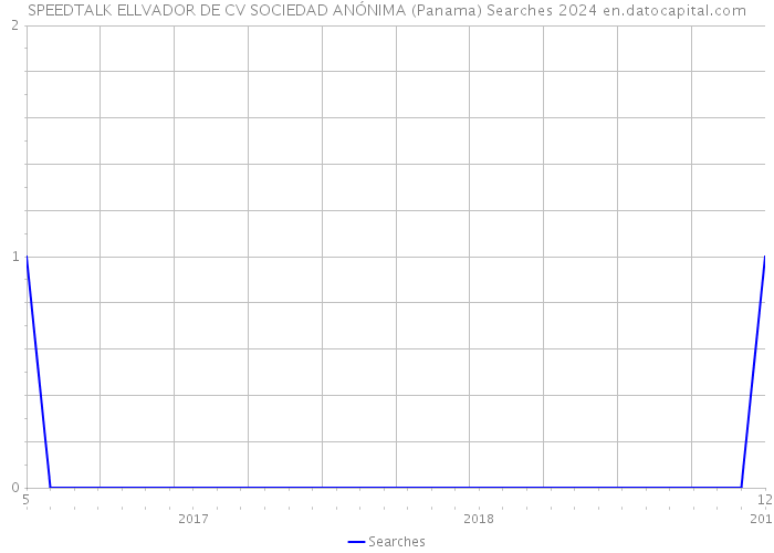 SPEEDTALK ELLVADOR DE CV SOCIEDAD ANÓNIMA (Panama) Searches 2024 