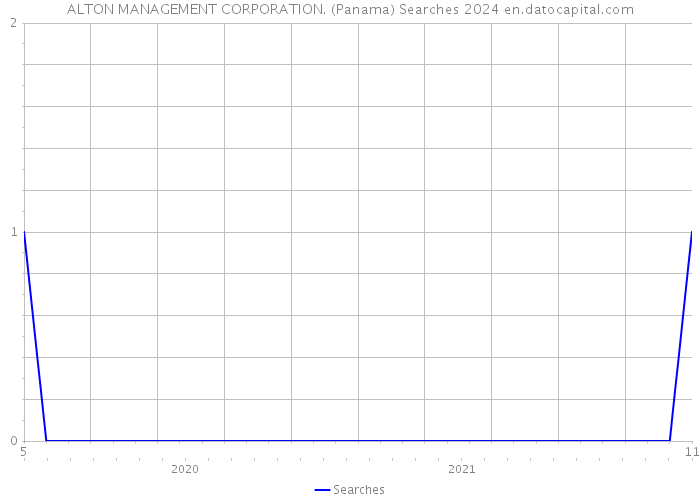 ALTON MANAGEMENT CORPORATION. (Panama) Searches 2024 