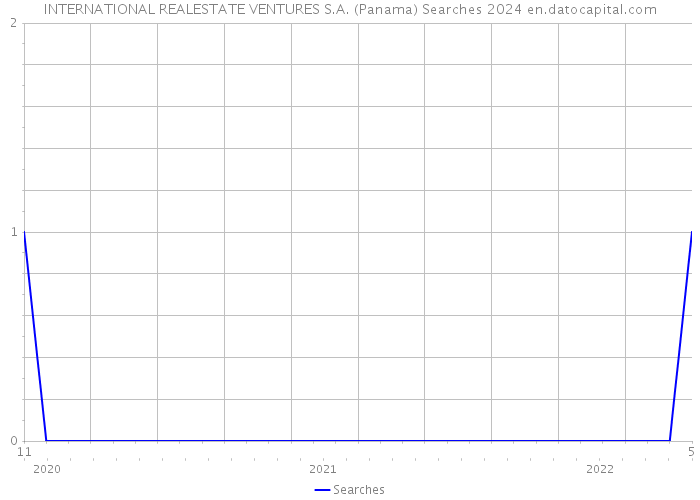 INTERNATIONAL REALESTATE VENTURES S.A. (Panama) Searches 2024 