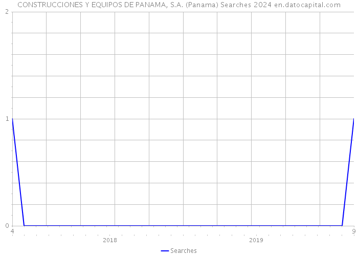 CONSTRUCCIONES Y EQUIPOS DE PANAMA, S.A. (Panama) Searches 2024 