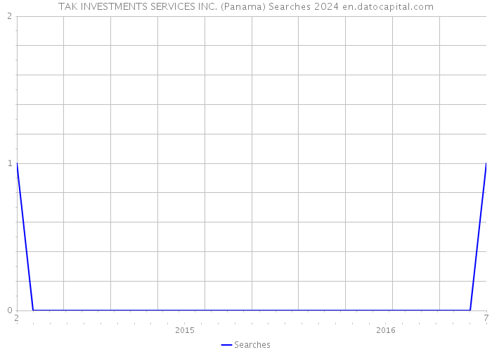 TAK INVESTMENTS SERVICES INC. (Panama) Searches 2024 
