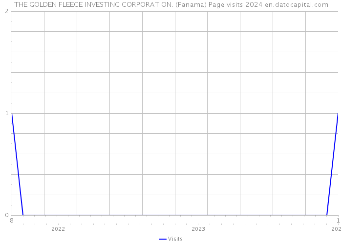 THE GOLDEN FLEECE INVESTING CORPORATION. (Panama) Page visits 2024 