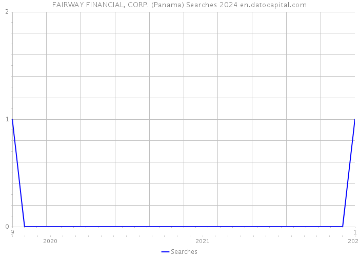 FAIRWAY FINANCIAL, CORP. (Panama) Searches 2024 