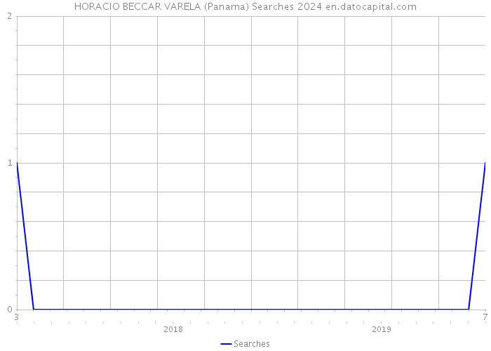 HORACIO BECCAR VARELA (Panama) Searches 2024 