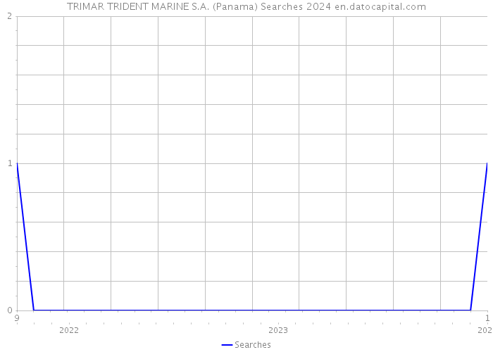 TRIMAR TRIDENT MARINE S.A. (Panama) Searches 2024 