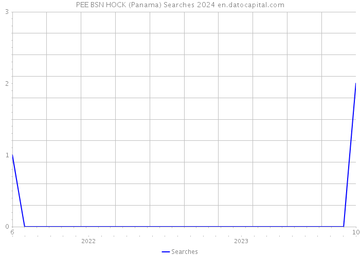 PEE BSN HOCK (Panama) Searches 2024 