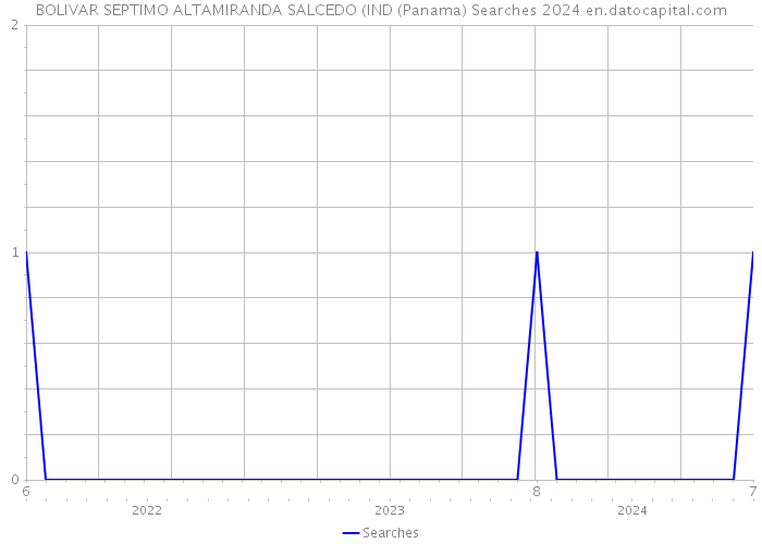 BOLIVAR SEPTIMO ALTAMIRANDA SALCEDO (IND (Panama) Searches 2024 