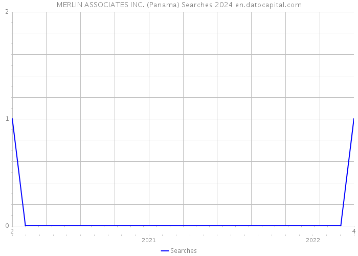 MERLIN ASSOCIATES INC. (Panama) Searches 2024 