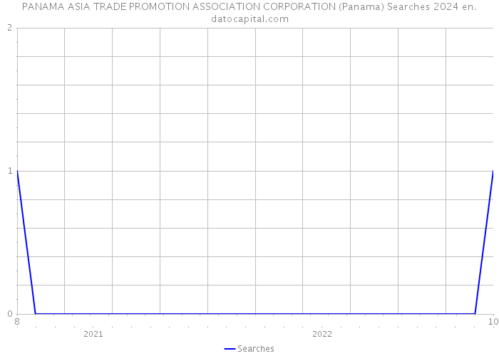 PANAMA ASIA TRADE PROMOTION ASSOCIATION CORPORATION (Panama) Searches 2024 