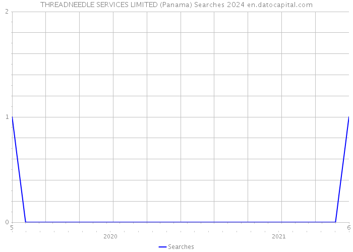 THREADNEEDLE SERVICES LIMITED (Panama) Searches 2024 