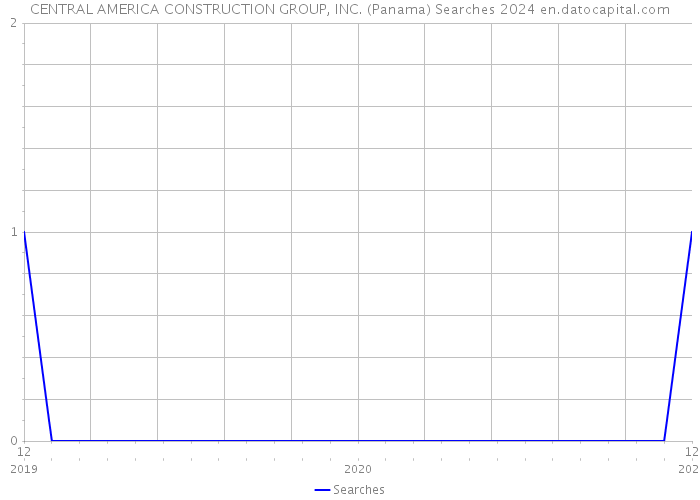 CENTRAL AMERICA CONSTRUCTION GROUP, INC. (Panama) Searches 2024 