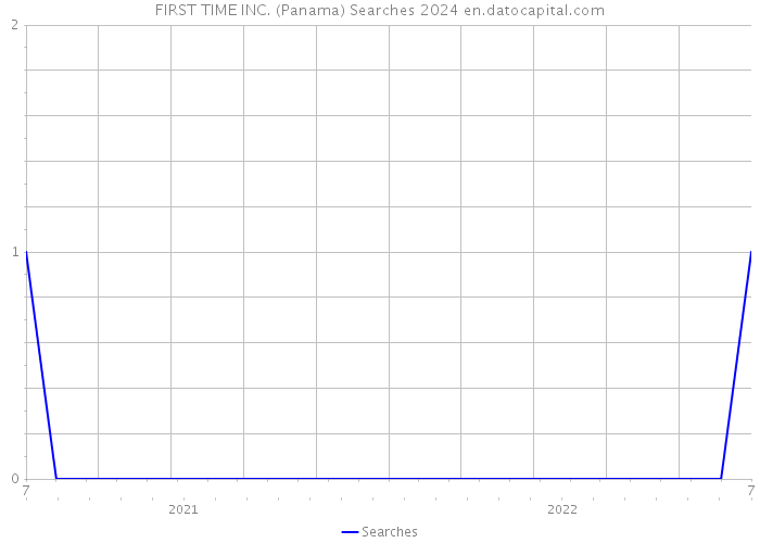 FIRST TIME INC. (Panama) Searches 2024 