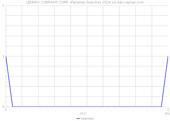 LENNOX COMPANY CORP. (Panama) Searches 2024 