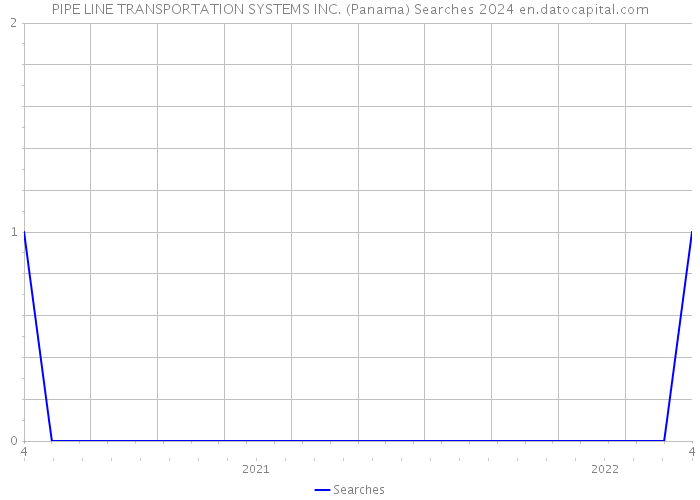 PIPE LINE TRANSPORTATION SYSTEMS INC. (Panama) Searches 2024 