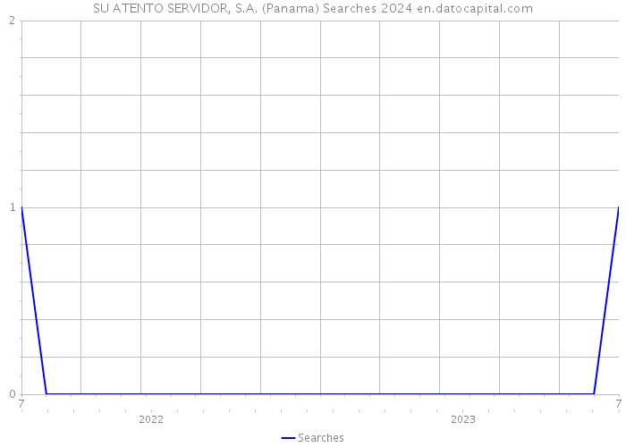 SU ATENTO SERVIDOR, S.A. (Panama) Searches 2024 