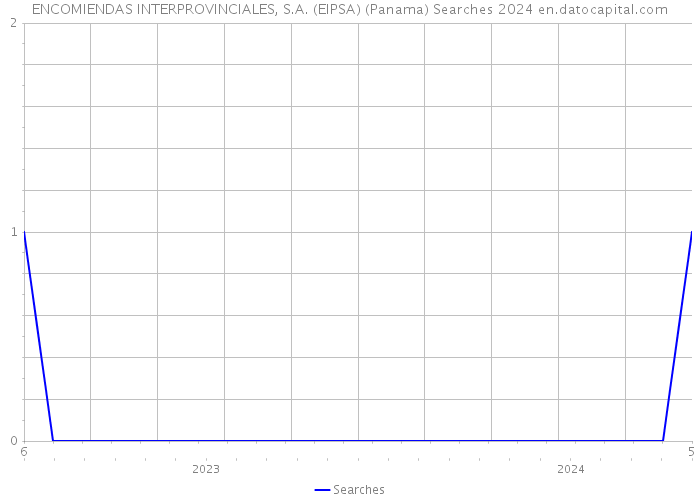 ENCOMIENDAS INTERPROVINCIALES, S.A. (EIPSA) (Panama) Searches 2024 