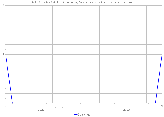 PABLO LIVAS CANTU (Panama) Searches 2024 