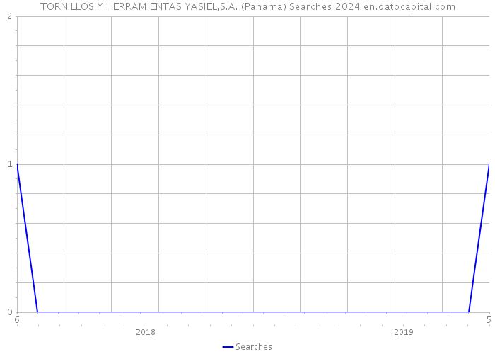 TORNILLOS Y HERRAMIENTAS YASIEL,S.A. (Panama) Searches 2024 