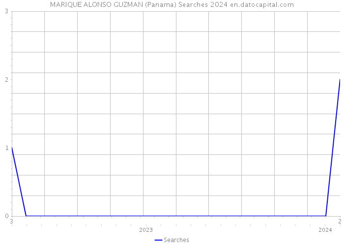 MARIQUE ALONSO GUZMAN (Panama) Searches 2024 