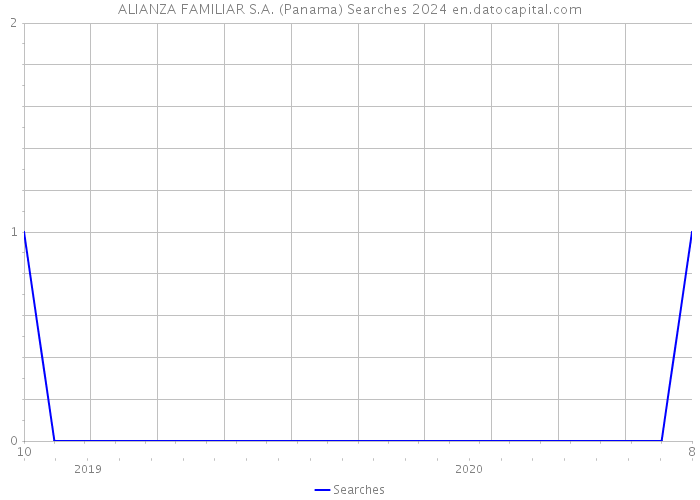 ALIANZA FAMILIAR S.A. (Panama) Searches 2024 