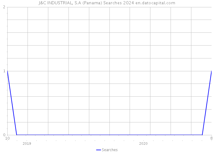 J&C INDUSTRIAL, S.A (Panama) Searches 2024 