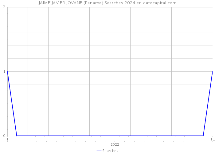 JAIME JAVIER JOVANE (Panama) Searches 2024 