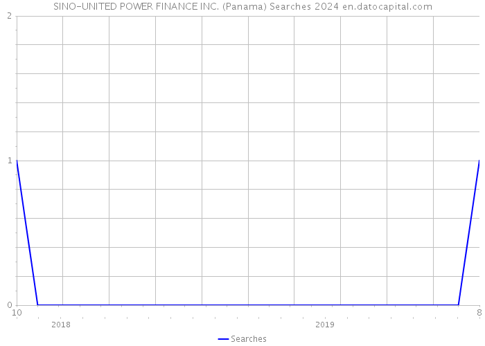 SINO-UNITED POWER FINANCE INC. (Panama) Searches 2024 