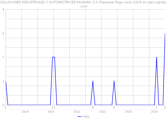 SOLUCIONES INDUSTRIALES Y AUTOMOTRICES PANAMÁ, S.A (Panama) Page visits 2024 