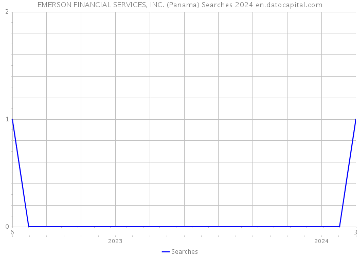 EMERSON FINANCIAL SERVICES, INC. (Panama) Searches 2024 