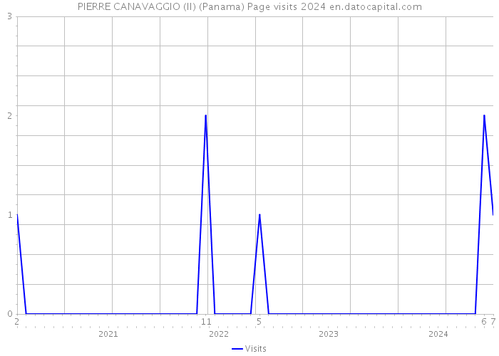 PIERRE CANAVAGGIO (II) (Panama) Page visits 2024 