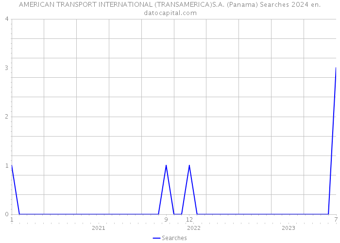 AMERICAN TRANSPORT INTERNATIONAL (TRANSAMERICA)S.A. (Panama) Searches 2024 