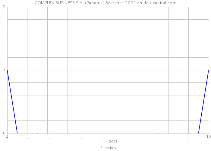 COMPLEX BUSINESS S.A. (Panama) Searches 2024 