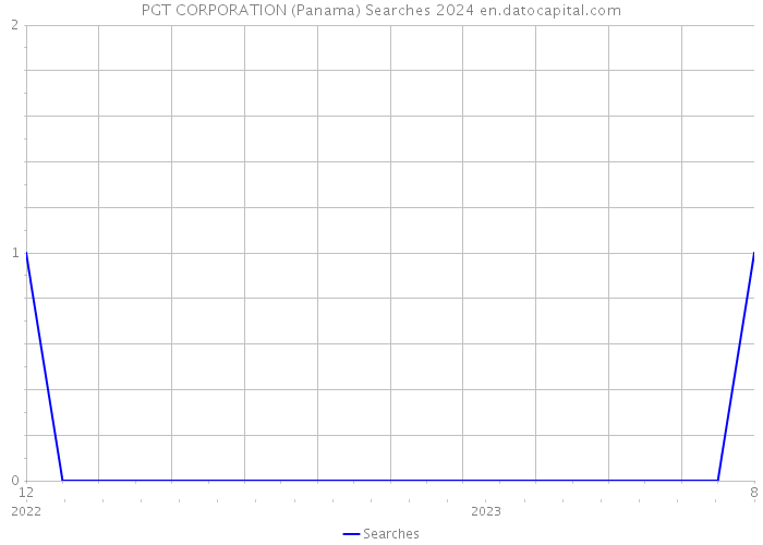 PGT CORPORATION (Panama) Searches 2024 