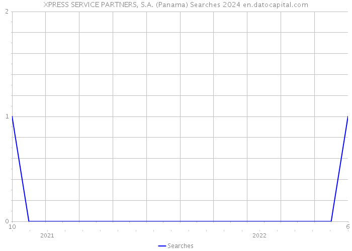 XPRESS SERVICE PARTNERS, S.A. (Panama) Searches 2024 