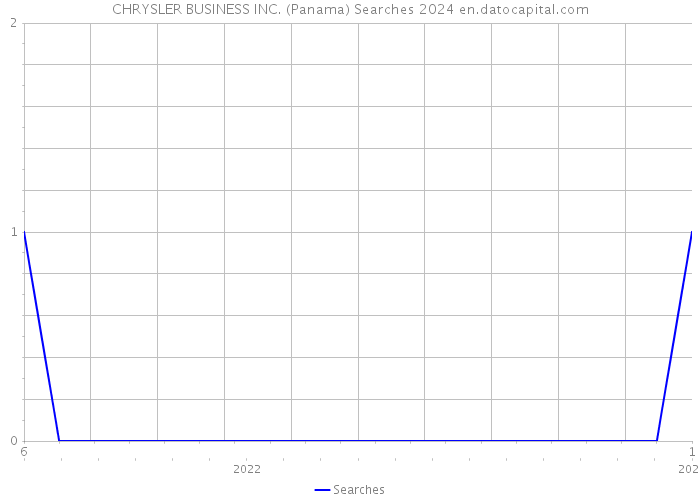 CHRYSLER BUSINESS INC. (Panama) Searches 2024 