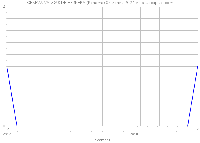 GENEVA VARGAS DE HERRERA (Panama) Searches 2024 