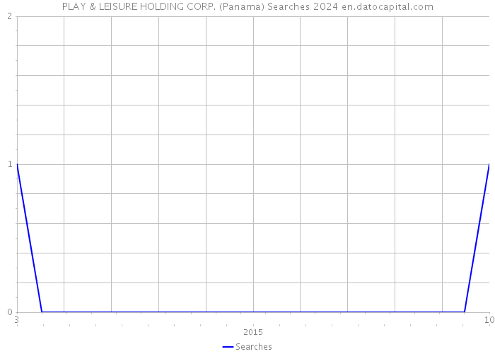 PLAY & LEISURE HOLDING CORP. (Panama) Searches 2024 