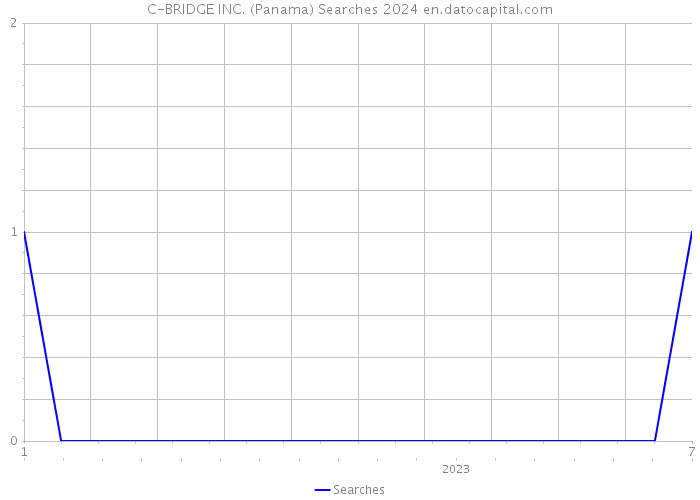 C-BRIDGE INC. (Panama) Searches 2024 