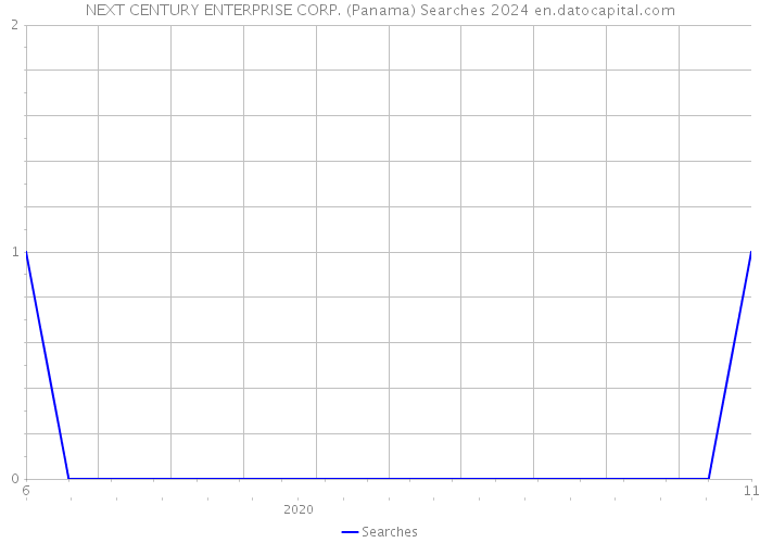 NEXT CENTURY ENTERPRISE CORP. (Panama) Searches 2024 