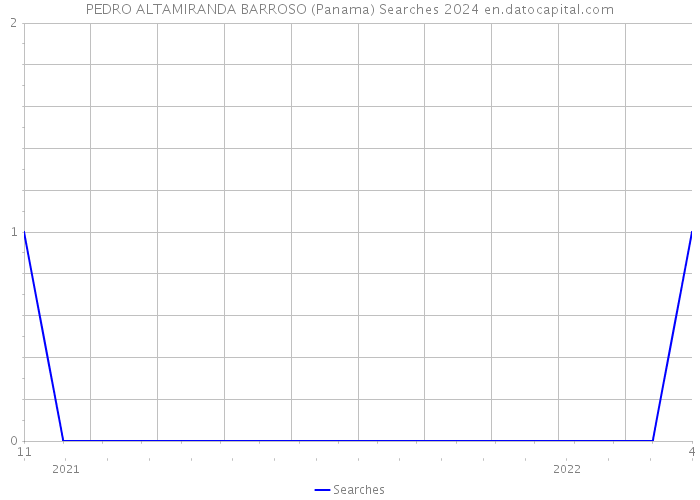 PEDRO ALTAMIRANDA BARROSO (Panama) Searches 2024 