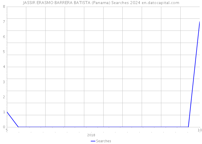 JASSIR ERASMO BARRERA BATISTA (Panama) Searches 2024 