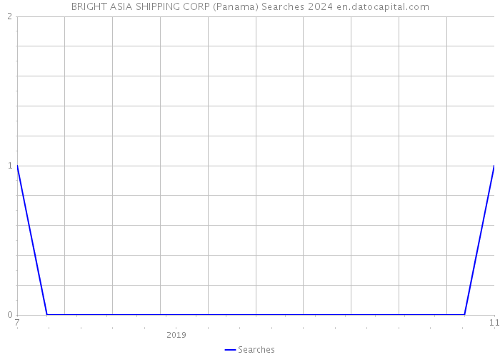 BRIGHT ASIA SHIPPING CORP (Panama) Searches 2024 