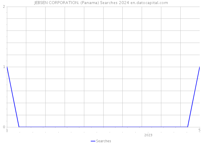 JEBSEN CORPORATION. (Panama) Searches 2024 