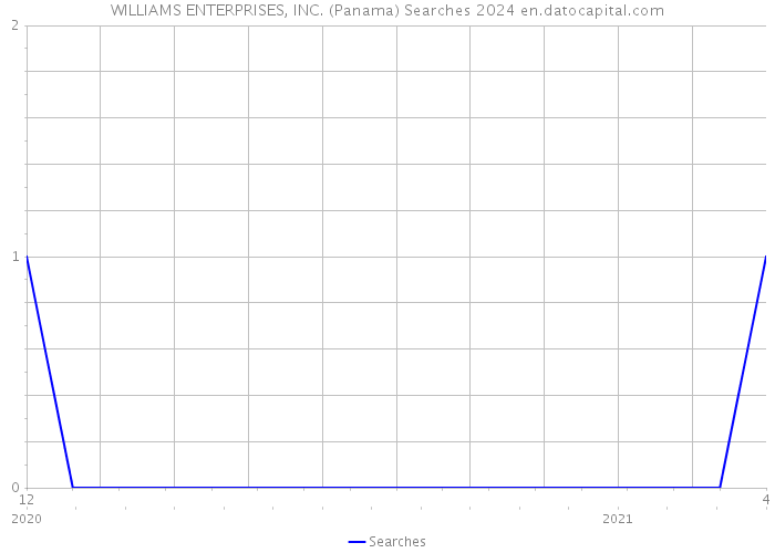 WILLIAMS ENTERPRISES, INC. (Panama) Searches 2024 
