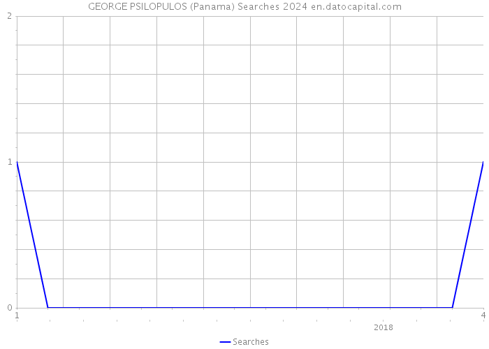 GEORGE PSILOPULOS (Panama) Searches 2024 