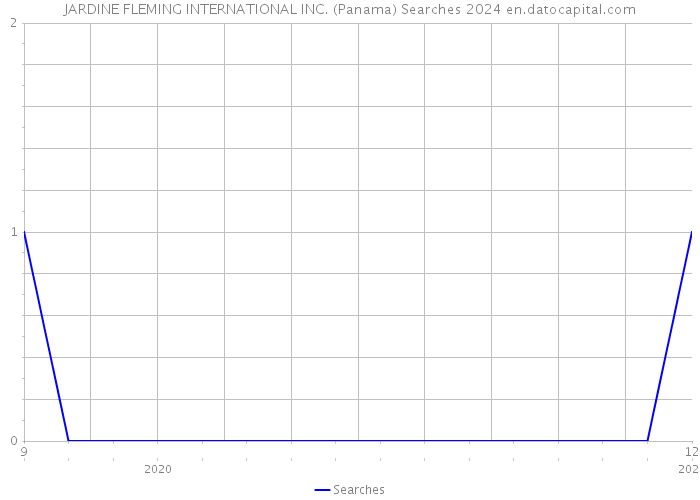 JARDINE FLEMING INTERNATIONAL INC. (Panama) Searches 2024 