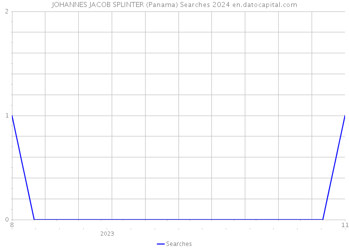JOHANNES JACOB SPLINTER (Panama) Searches 2024 