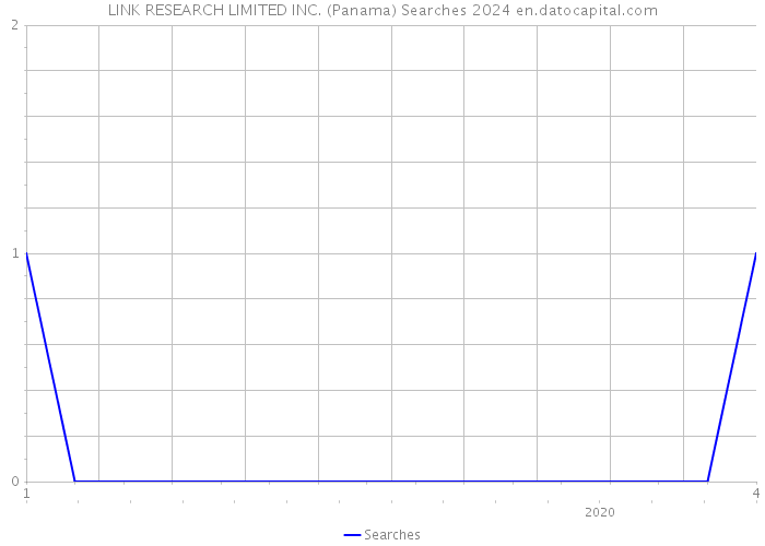 LINK RESEARCH LIMITED INC. (Panama) Searches 2024 