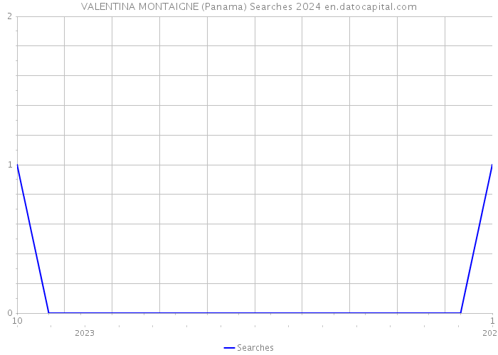 VALENTINA MONTAIGNE (Panama) Searches 2024 